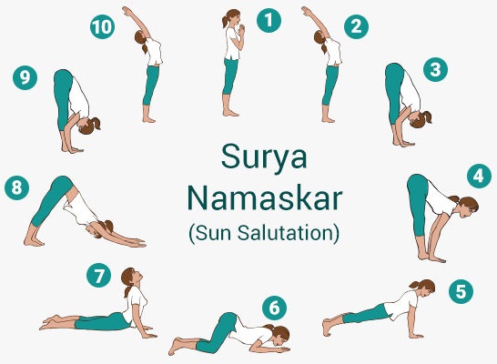 Surya Namaskar (Sun Salutation)